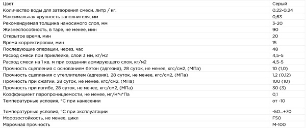 Смесь штукатурно-клеевая на цементной основе TeploFIX-13 Зимняя