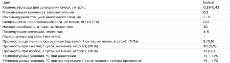 Шпаклевка гипсовая финишная GipFIL 20кг.