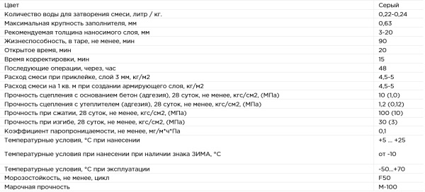 Смесь штукатурно-клеевая на цементной основе TeploFIX-13