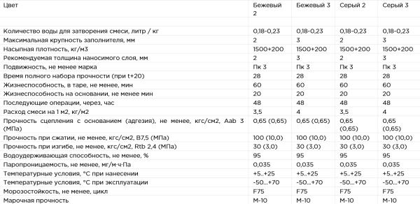 Штукатурка декоративная короед SHUBA-35 (25кг)