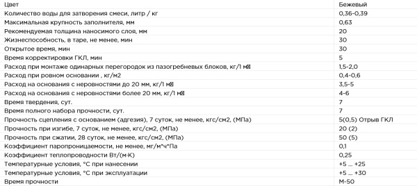 Клей гипсовый монтажный WallFIX 16